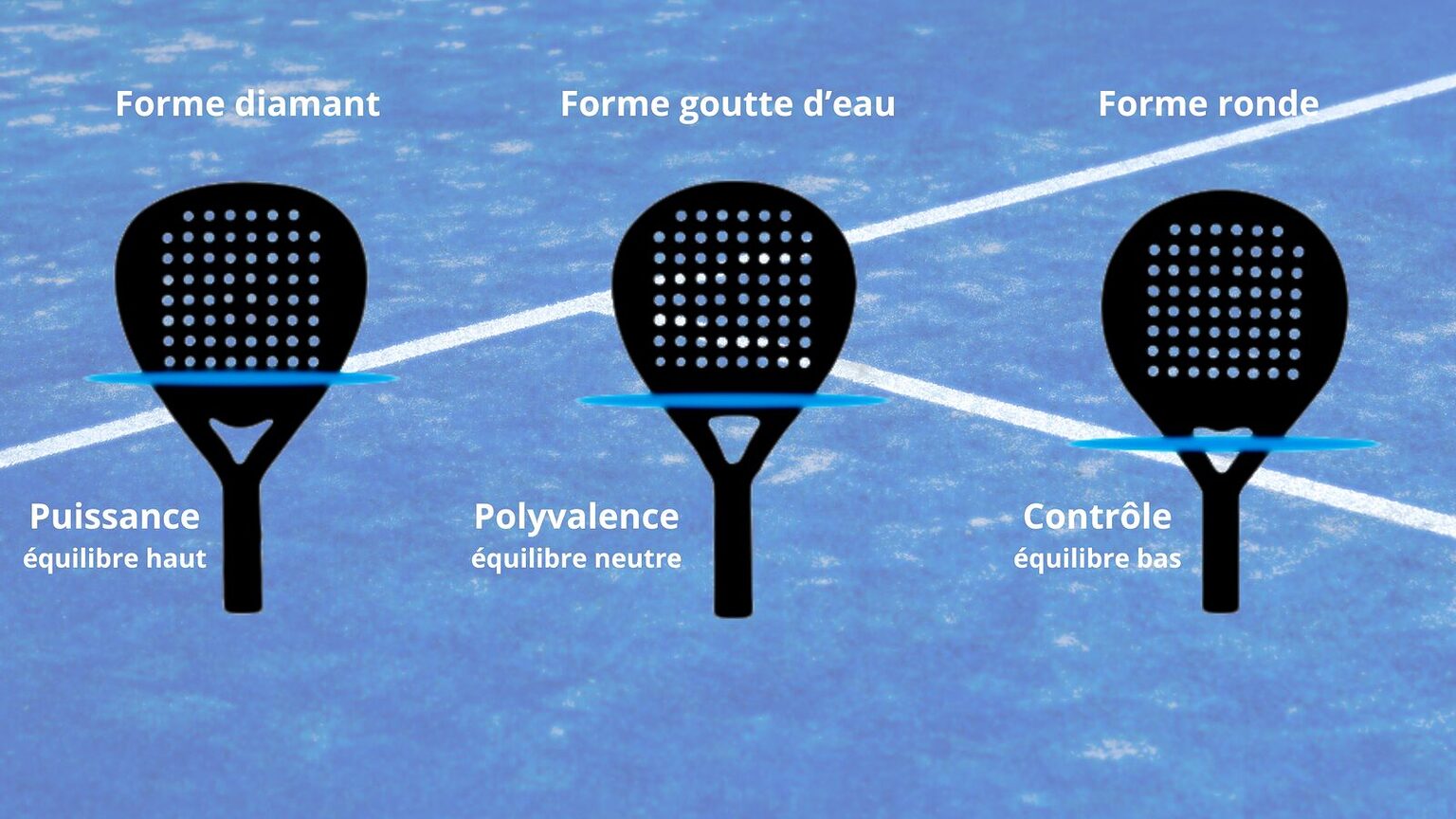 Bien commencer au Padel Padel Reference