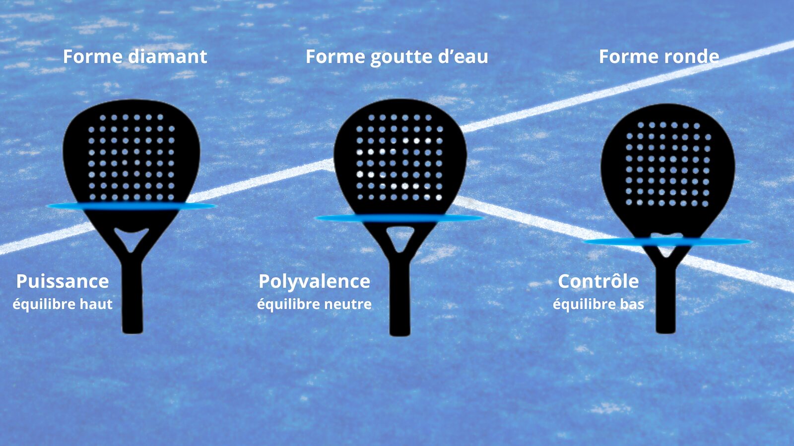 Les trois formes de raquette de Padel