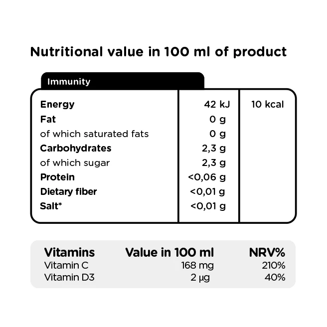 VIWA VITAMIN WATER IMMUNITÀ ZERO ZUCCHERO