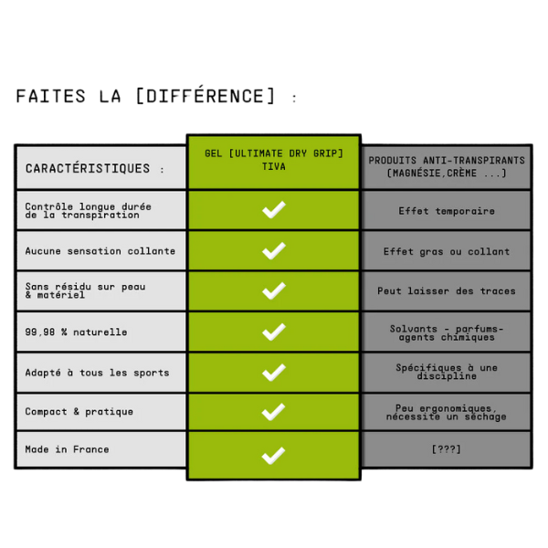 Gel Mains TIVA Ultimate Dry Grip