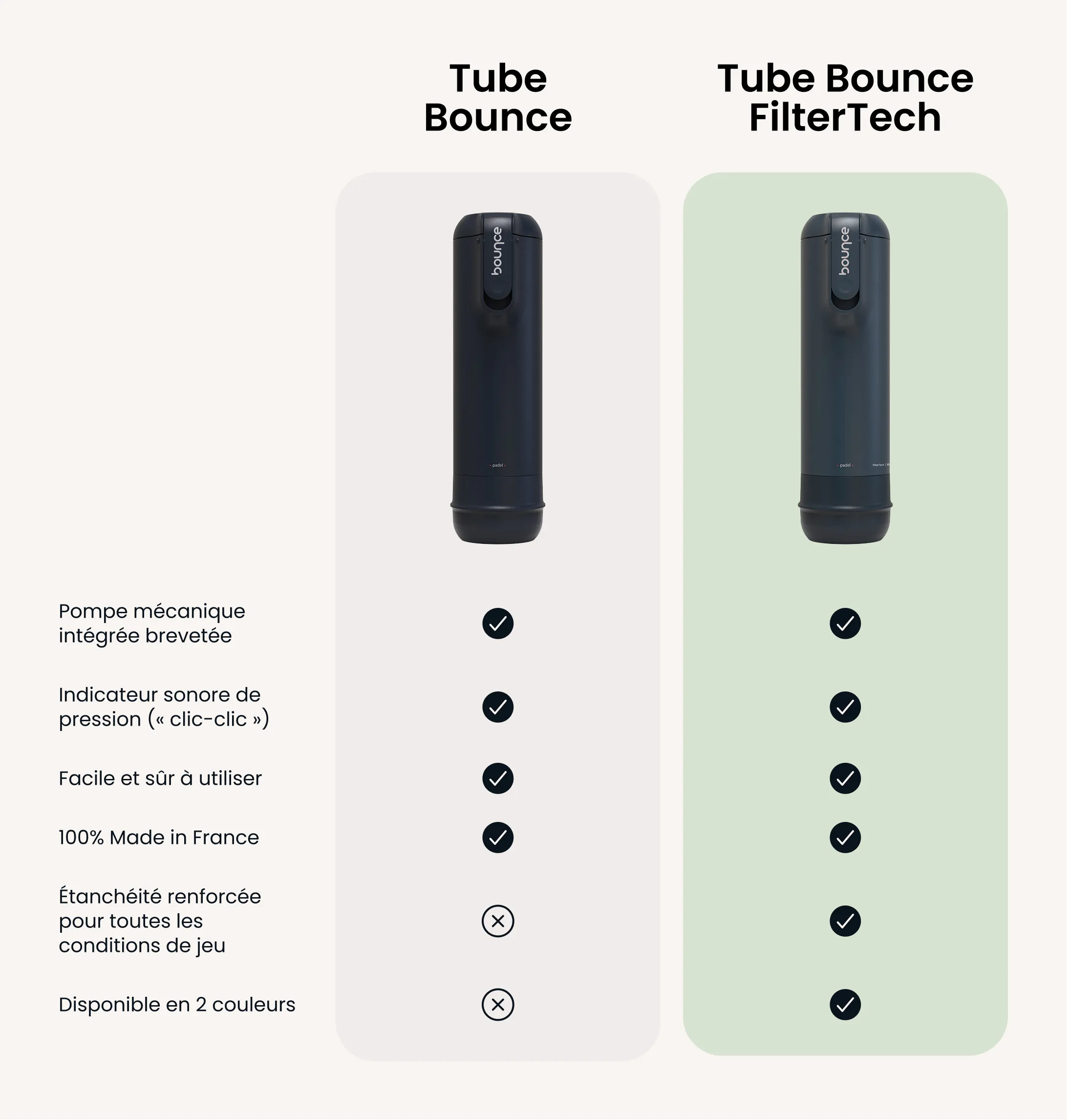 Pressurisateur BOUNCE FilterTech Vert